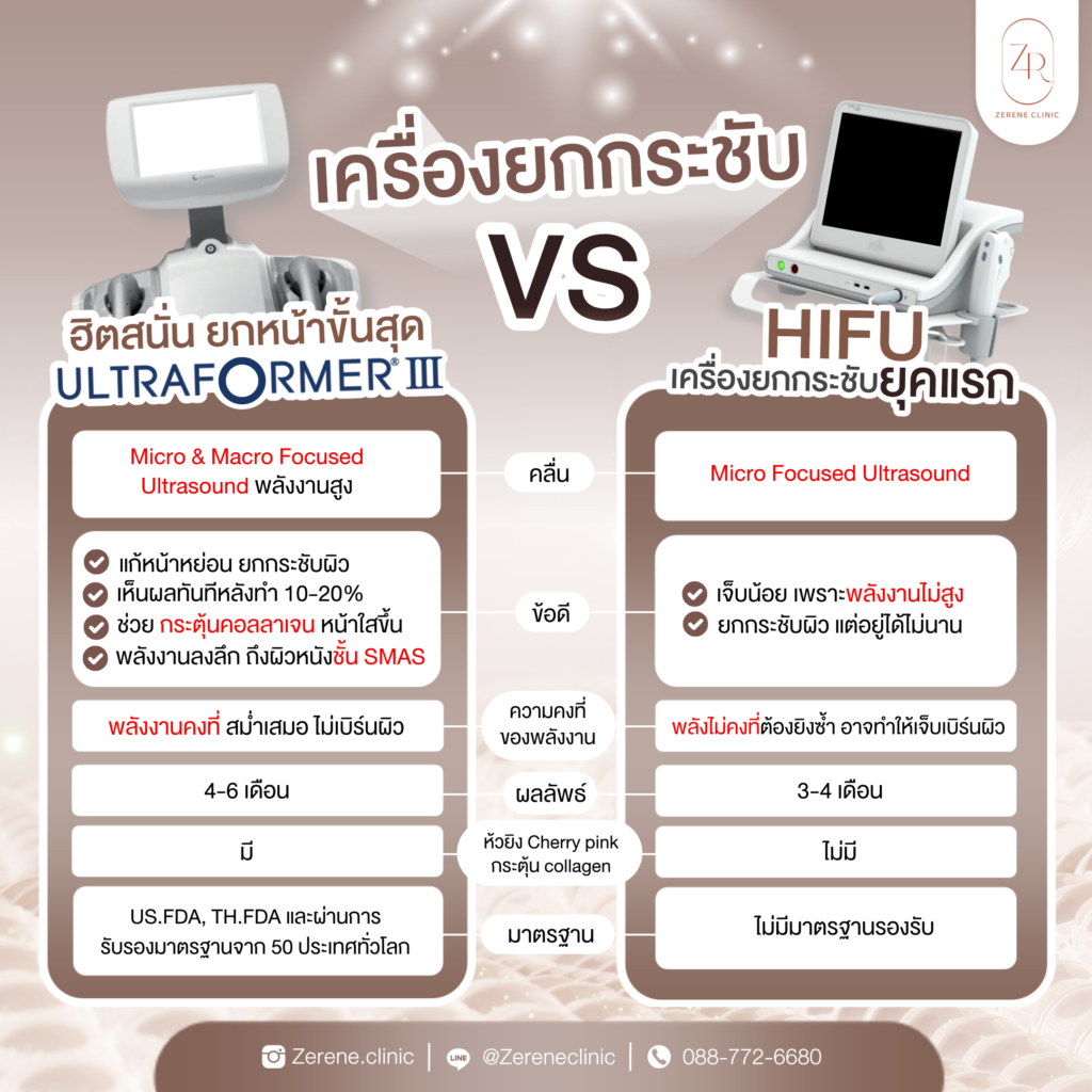 อัลตร้าฟอร์เมอร์ Ultraformer III ดียังไง? ดีกว่าHIFUมั้ย? ซีรีนคลินิก ซีรีนคลินิก BTS บางหว้า MRT บางไผ่